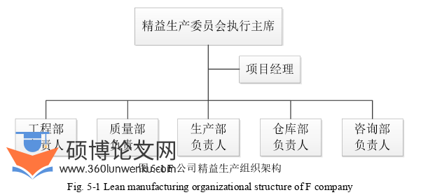工程硕士论文参考