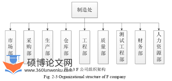 工程硕士论文怎么写