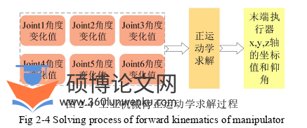 机械论文怎么写