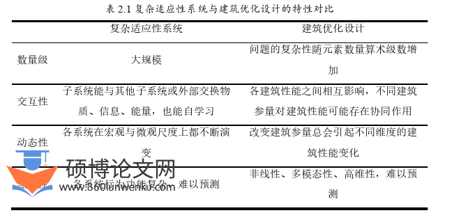 建筑论文怎么写