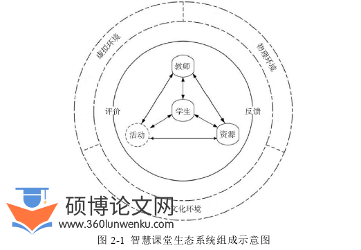 教育论文怎么写