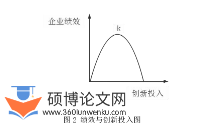 经济管理论文怎么写