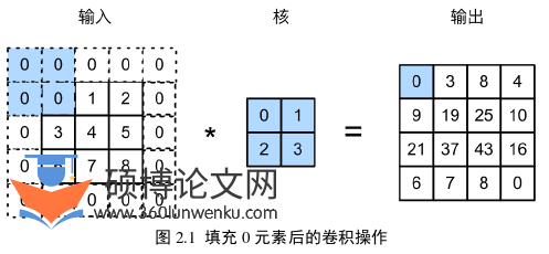 软件工程论文参考