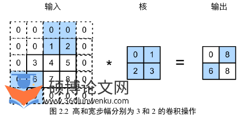 软件工程论文怎么写