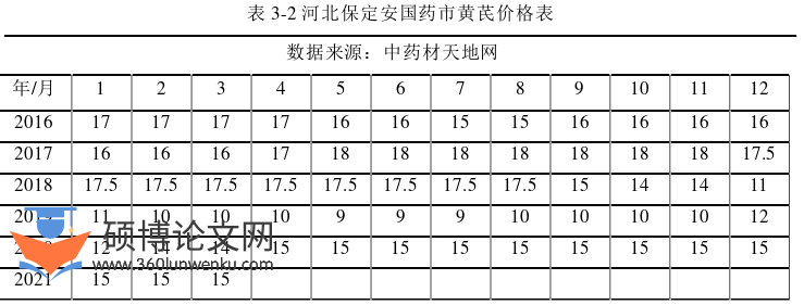 工商管理论文参考
