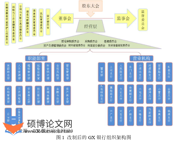 人力资源管理论文怎么写