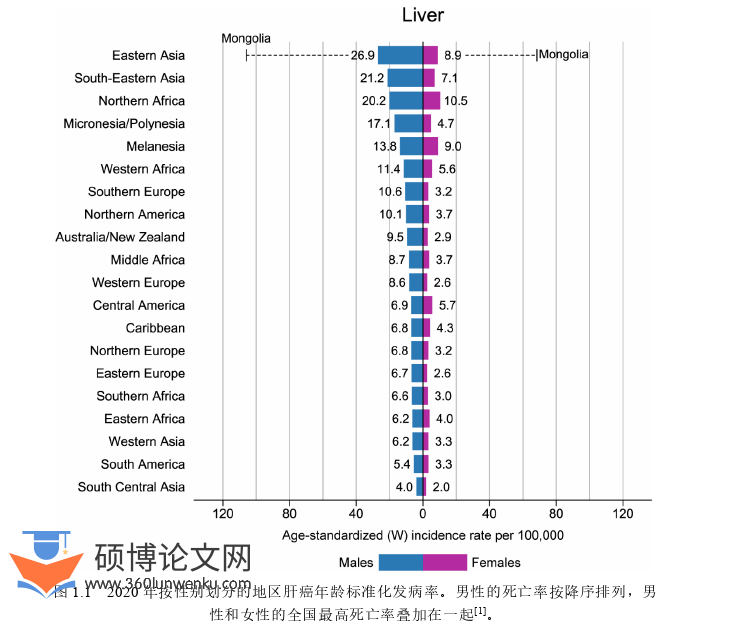 临床医学论文参考