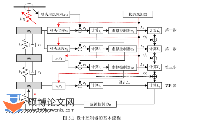电气自动化论文参考