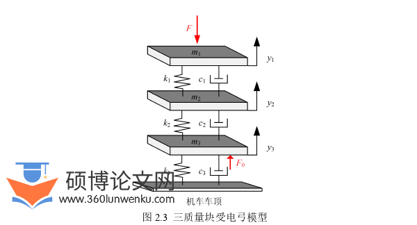 电气自动化论文怎么写