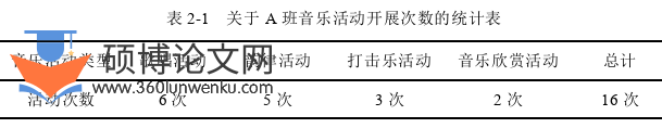 学前教育论文怎么写