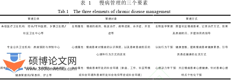 职称论文参考