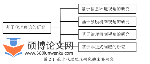 博士论文参考