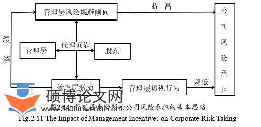 博士论文怎么写