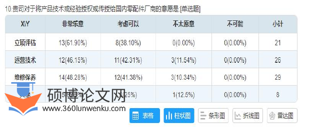 MBA论文参考