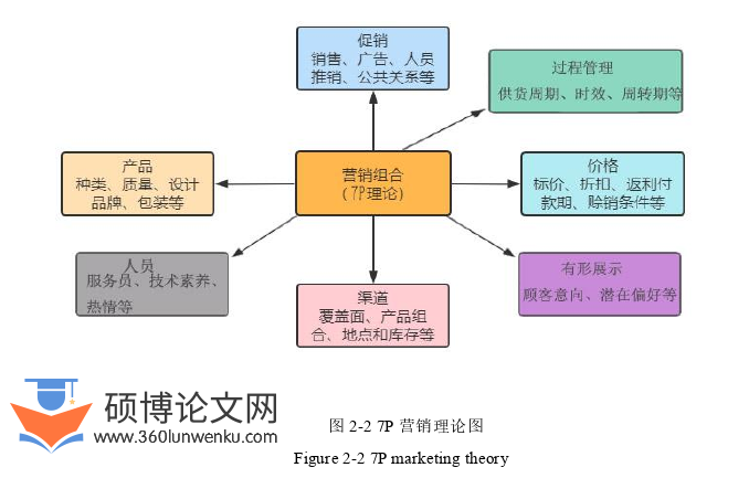MBA论文怎么写