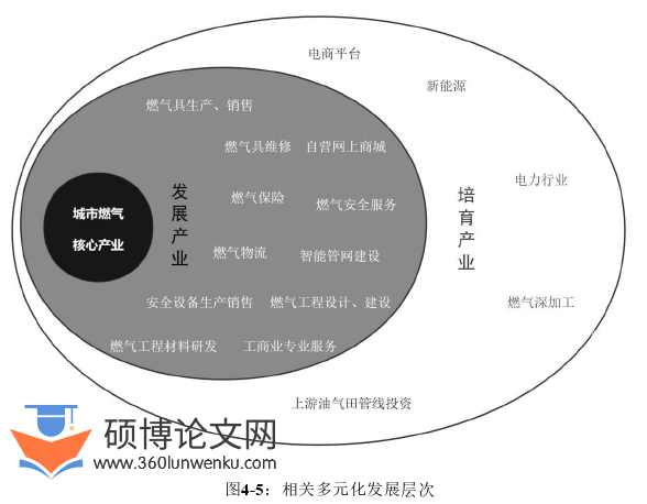 在职硕士论文参考