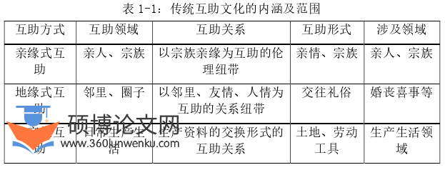 政治论文怎么写