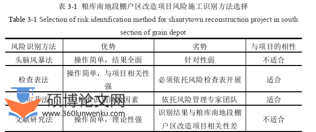 工程管理论文怎么写