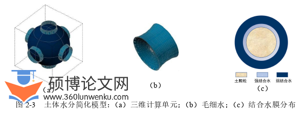 土木工程论文怎么写