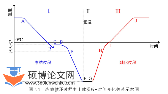 土木工程论文参考