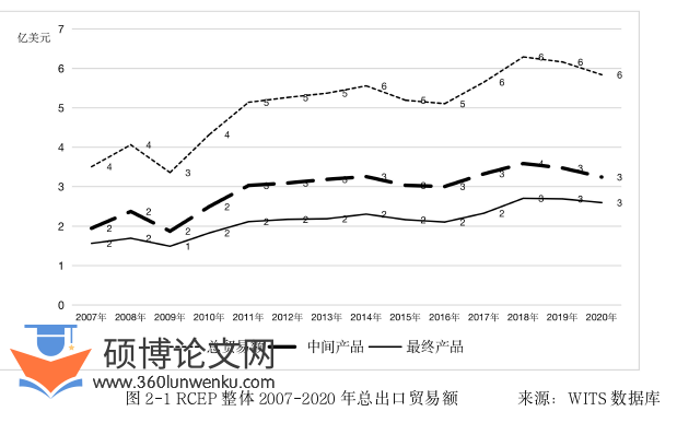 国际贸易论文怎么写