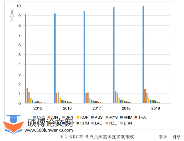 国际贸易论文怎么写