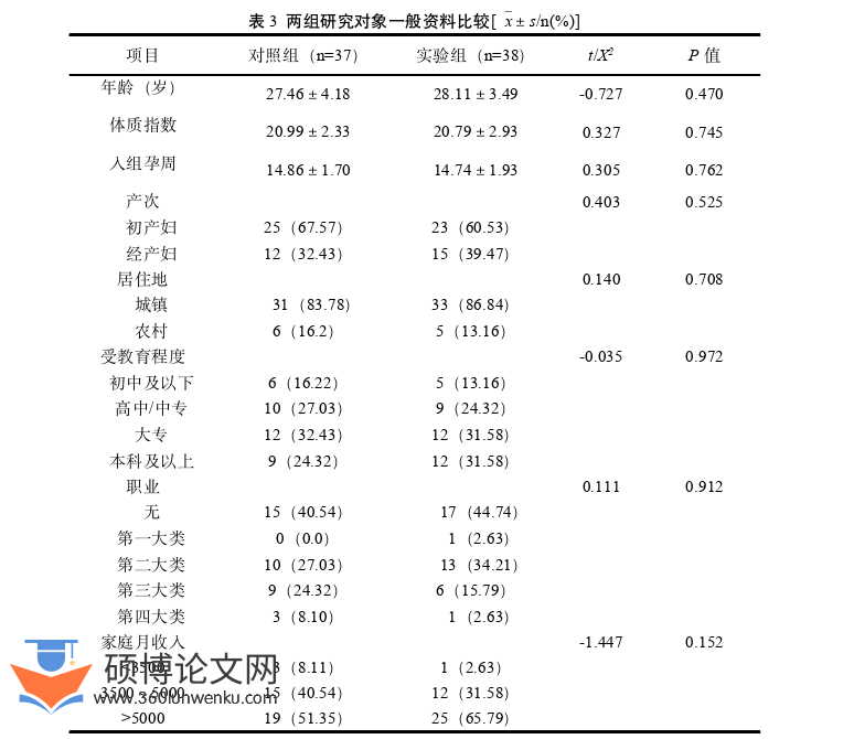 护理论文参考