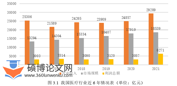 会计论文怎么写