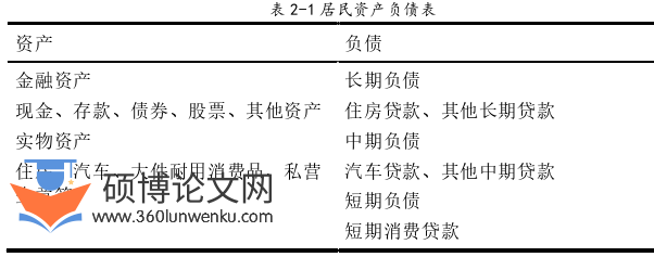 金融论文怎么写