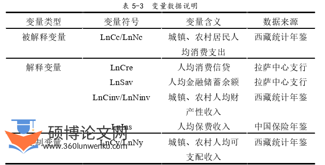 金融论文参考
