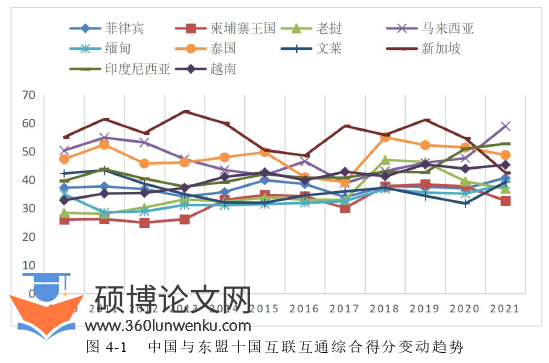 经济论文怎么写