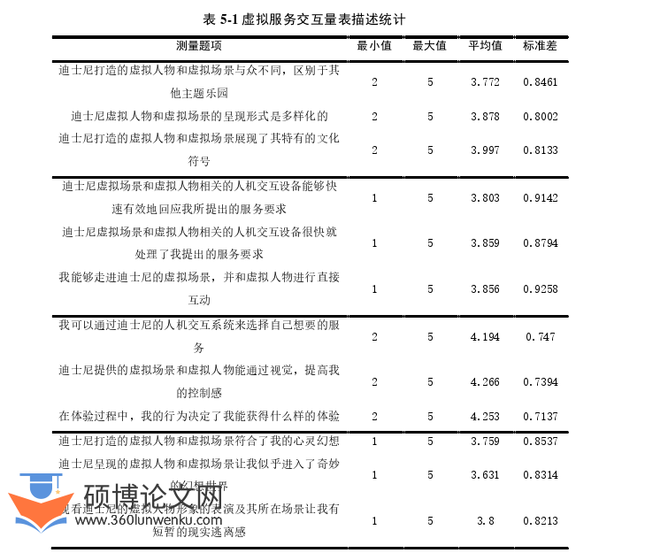 旅游管理论文参考