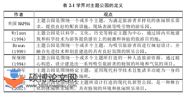 旅游管理论文怎么写