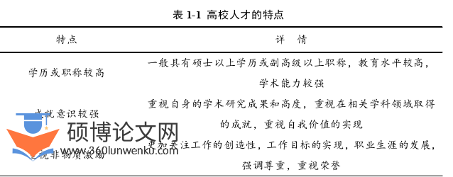 人力资源管理论文参考