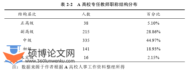 人力资源管理论文怎么写