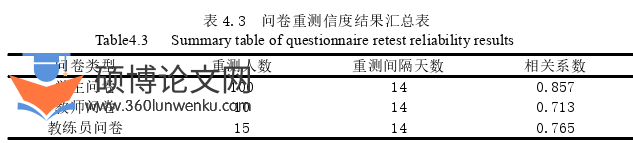 体育论文怎么写