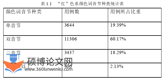 文学论文怎么写