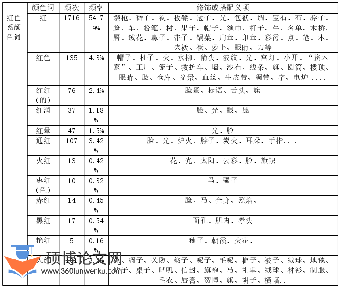 文学论文怎么写
