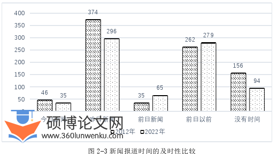 新闻媒体论文参考