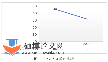 新闻媒体论文怎么写