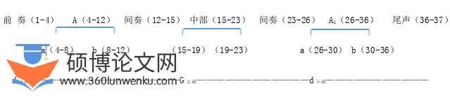 音乐论文怎么写