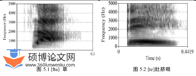 语言学论文参考