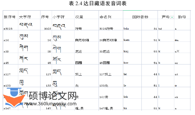 语言学论文参考