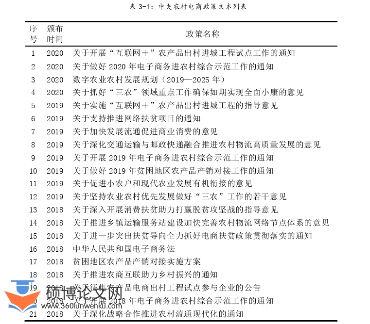 MPA论文怎么写