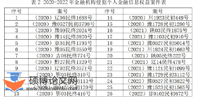 法律论文怎么写