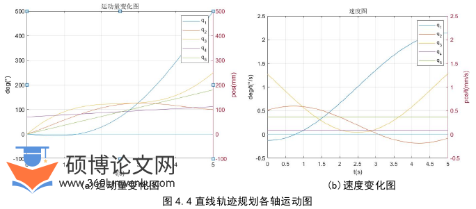 机械论文参考