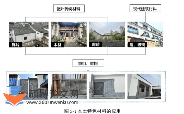 建筑论文参考