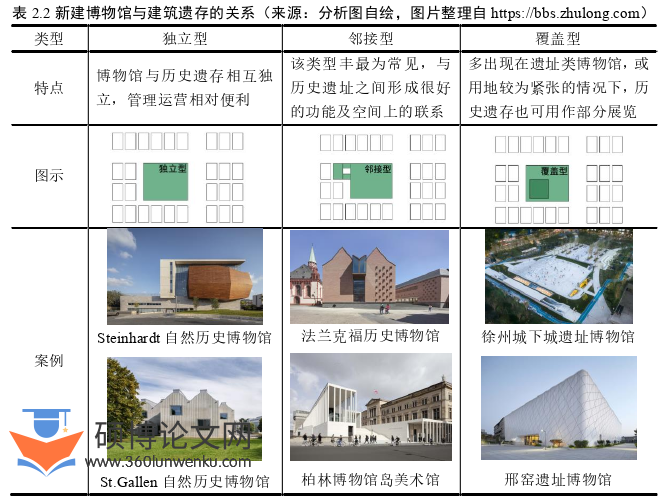 建筑论文怎么写