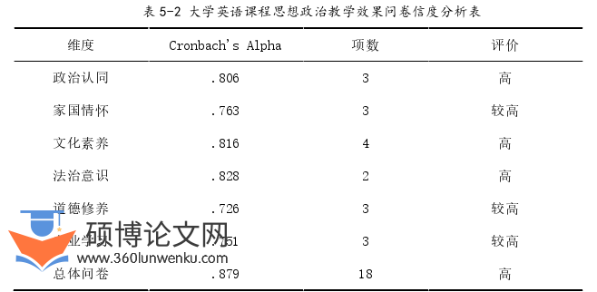 教学论文参考