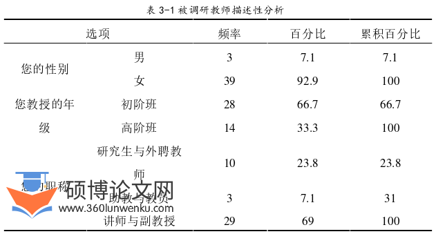教学论文怎么写